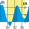 Lituya Bay tide chart for Monday, August 19, 2024