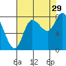 Lituya Bay tide chart for Thursday, August 29, 2024