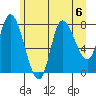 Lituya Bay tide chart for Tuesday, August 6, 2024