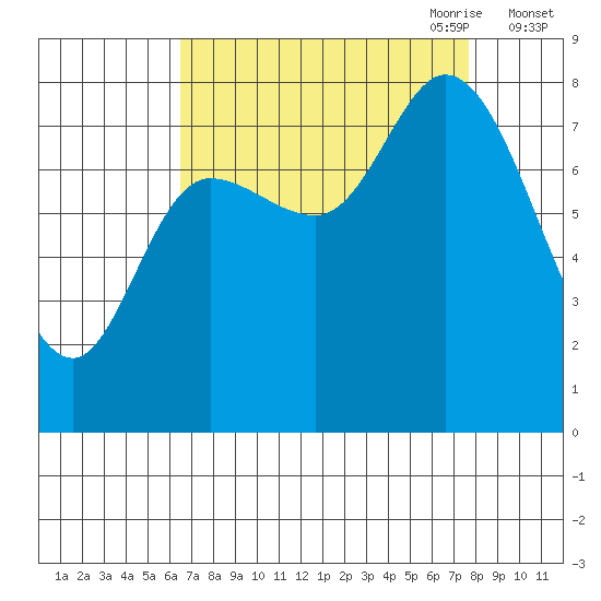 Lituya Bay tide chart for Wednesday, September 11, 2024