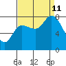 Lituya Bay tide chart for Wednesday, September 11, 2024