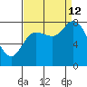 Lituya Bay tide chart for Thursday, September 12, 2024