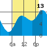 Lituya Bay tide chart for Friday, September 13, 2024