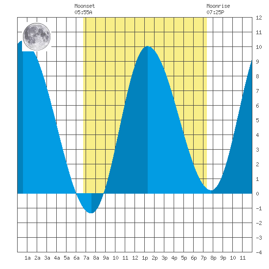Lituya Bay tide chart for Tuesday, September 17, 2024