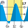 Lituya Bay tide chart for Tuesday, September 17, 2024