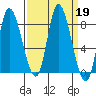 Lituya Bay tide chart for Thursday, September 19, 2024