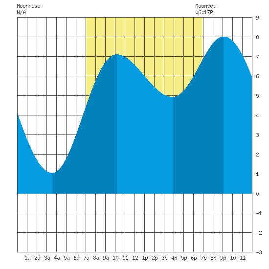 Lituya Bay tide chart for Thursday, September 26, 2024