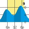 Lituya Bay tide chart for Monday, September 9, 2024
