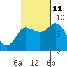 Lituya Bay tide chart for Friday, October 11, 2024