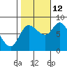 Lituya Bay tide chart for Saturday, October 12, 2024