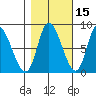Lituya Bay tide chart for Tuesday, October 15, 2024