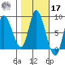 Lituya Bay tide chart for Thursday, October 17, 2024