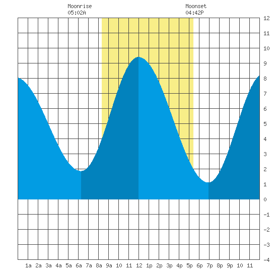 Lituya Bay tide chart for Tuesday, October 29, 2024