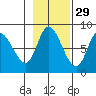 Lituya Bay tide chart for Tuesday, October 29, 2024