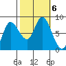 Lituya Bay tide chart for Sunday, October 6, 2024