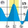 Lituya Bay tide chart for Friday, November 15, 2024