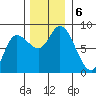 Lituya Bay tide chart for Wednesday, November 6, 2024