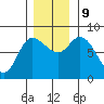 Lituya Bay tide chart for Saturday, November 9, 2024