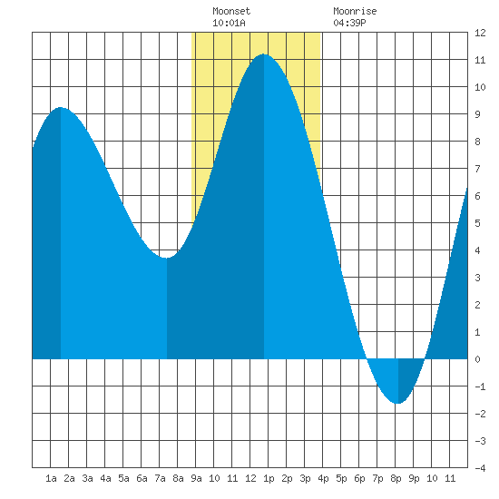 Lituya Bay tide chart for Tuesday, January 14, 2025