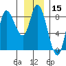 Lituya Bay tide chart for Wednesday, January 15, 2025