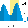 Lituya Bay tide chart for Thursday, January 16, 2025