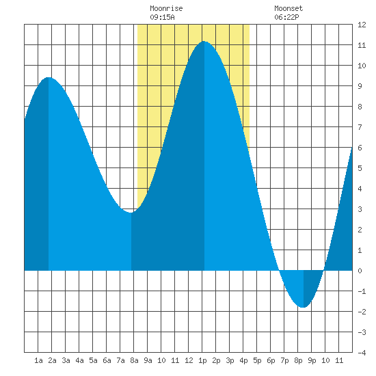 Lituya Bay tide chart for Thursday, January 30, 2025