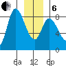 Lituya Bay tide chart for Monday, January 6, 2025
