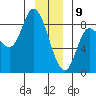 Lituya Bay tide chart for Thursday, January 9, 2025