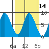 Lituya Bay tide chart for Friday, March 14, 2025