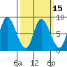 Lituya Bay tide chart for Saturday, March 15, 2025