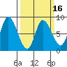Lituya Bay tide chart for Sunday, March 16, 2025