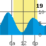 Lituya Bay tide chart for Wednesday, March 19, 2025