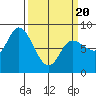 Lituya Bay tide chart for Thursday, March 20, 2025