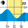 Lituya Bay tide chart for Saturday, March 22, 2025