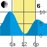Lituya Bay tide chart for Thursday, March 6, 2025