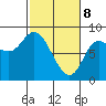 Lituya Bay tide chart for Saturday, March 8, 2025