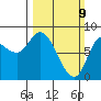 Lituya Bay tide chart for Sunday, March 9, 2025