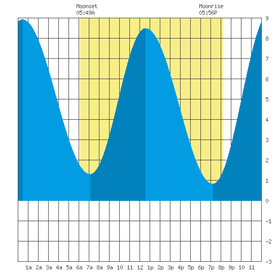 Lituya Bay tide chart for Thursday, April 10, 2025