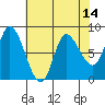 Lituya Bay tide chart for Monday, April 14, 2025