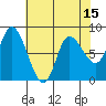 Lituya Bay tide chart for Tuesday, April 15, 2025