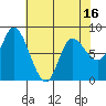 Lituya Bay tide chart for Wednesday, April 16, 2025