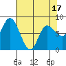 Lituya Bay tide chart for Thursday, April 17, 2025