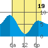 Lituya Bay tide chart for Saturday, April 19, 2025
