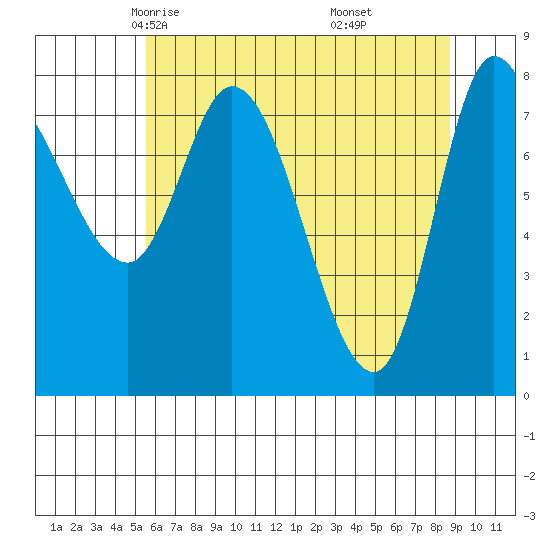 Lituya Bay tide chart for Wednesday, April 23, 2025