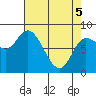 Lituya Bay tide chart for Saturday, April 5, 2025