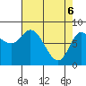 Lituya Bay tide chart for Sunday, April 6, 2025