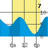 Lituya Bay tide chart for Monday, April 7, 2025