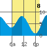 Lituya Bay tide chart for Tuesday, April 8, 2025