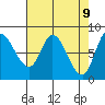 Lituya Bay tide chart for Wednesday, April 9, 2025