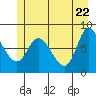 Lituya Bay tide chart for Thursday, May 22, 2025